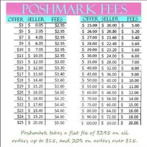 Poshmark Fees Chart